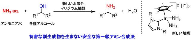 有害な副生成物を生まない安全な第一級アミン合成法